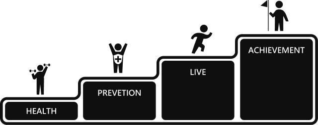 H+運動空間, 運動空間, H+, H-plus, FITNESS, 肌力訓練, 銀髮族, 健康, 體態健康, 身體健康, 身體調整, 健康調整, 重力訓練, 有氧運動, 無氧運動, 體力改善